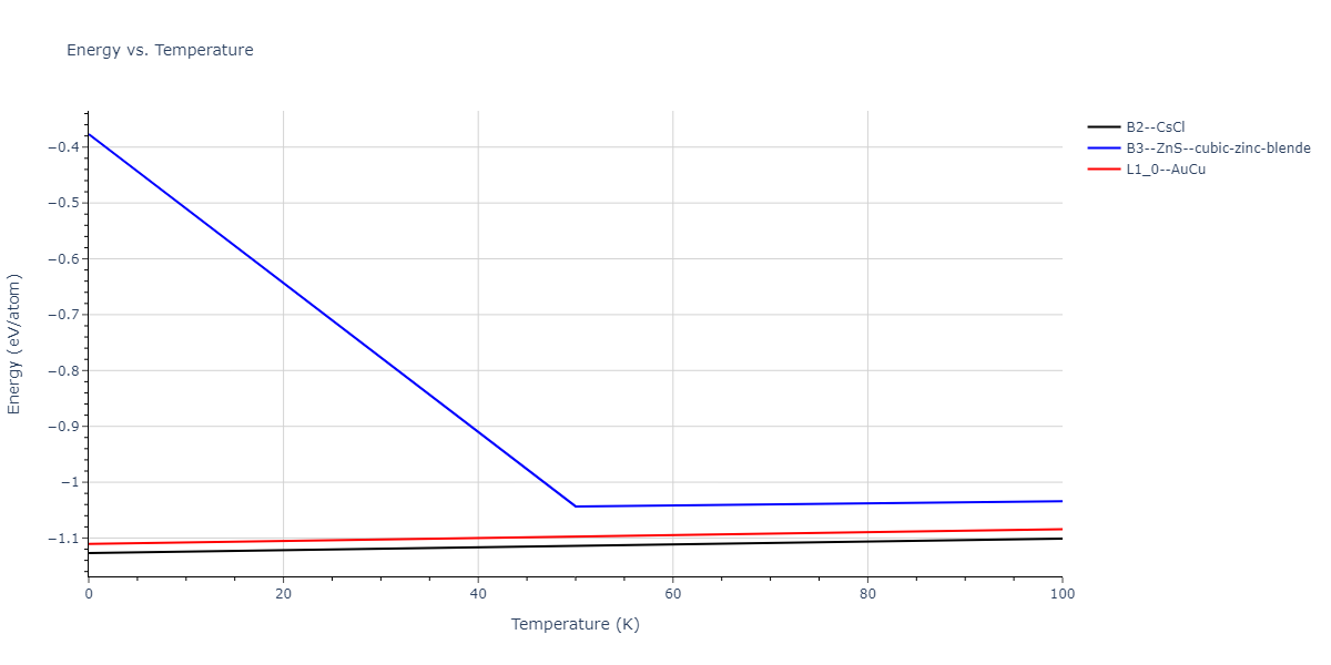 2011--Zhou-X-W--Li-Na-K-Rb-Cs-F-Cl-Br-I--LAMMPS--ipr1/mdthermo.BrId.U