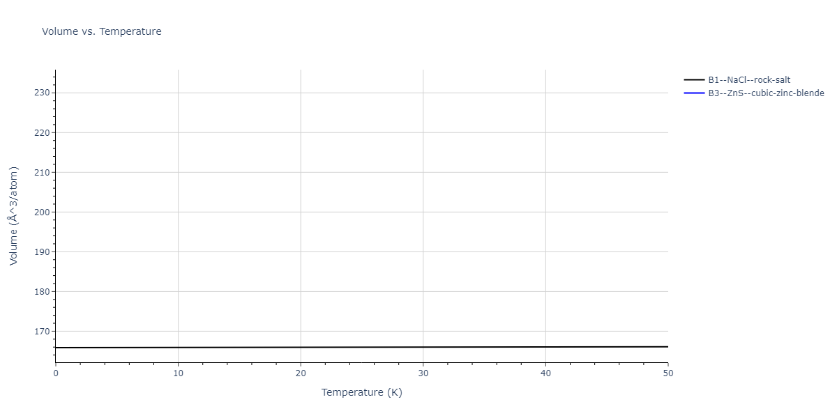 2011--Zhou-X-W--Li-Na-K-Rb-Cs-F-Cl-Br-I--LAMMPS--ipr1/mdthermo.BrLi.V