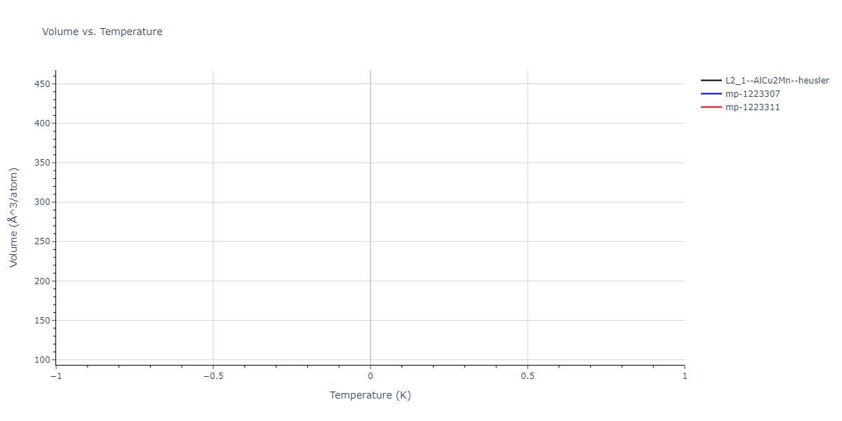 2011--Zhou-X-W--Li-Na-K-Rb-Cs-F-Cl-Br-I--LAMMPS--ipr1/mdthermo.Cl2KRb.V