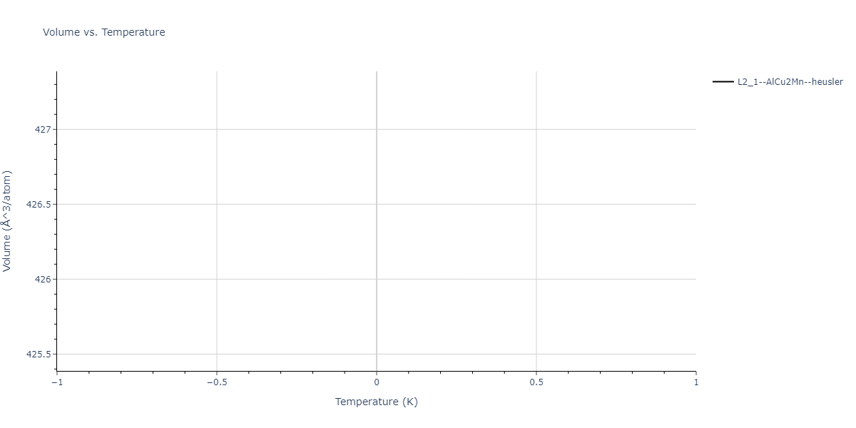2011--Zhou-X-W--Li-Na-K-Rb-Cs-F-Cl-Br-I--LAMMPS--ipr1/mdthermo.Cl2NaRb.V