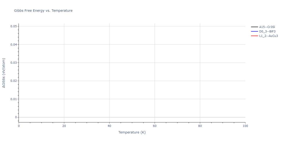 2011--Zhou-X-W--Li-Na-K-Rb-Cs-F-Cl-Br-I--LAMMPS--ipr1/mdthermo.Cl3F.G
