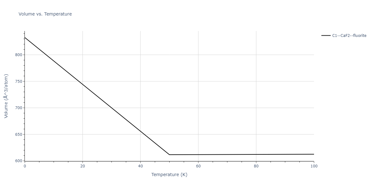 2011--Zhou-X-W--Li-Na-K-Rb-Cs-F-Cl-Br-I--LAMMPS--ipr1/mdthermo.ClF2.V
