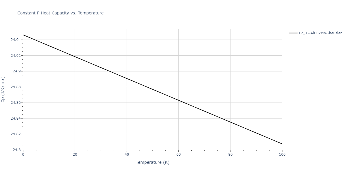 2011--Zhou-X-W--Li-Na-K-Rb-Cs-F-Cl-Br-I--LAMMPS--ipr1/mdthermo.ClF2Id.Cp