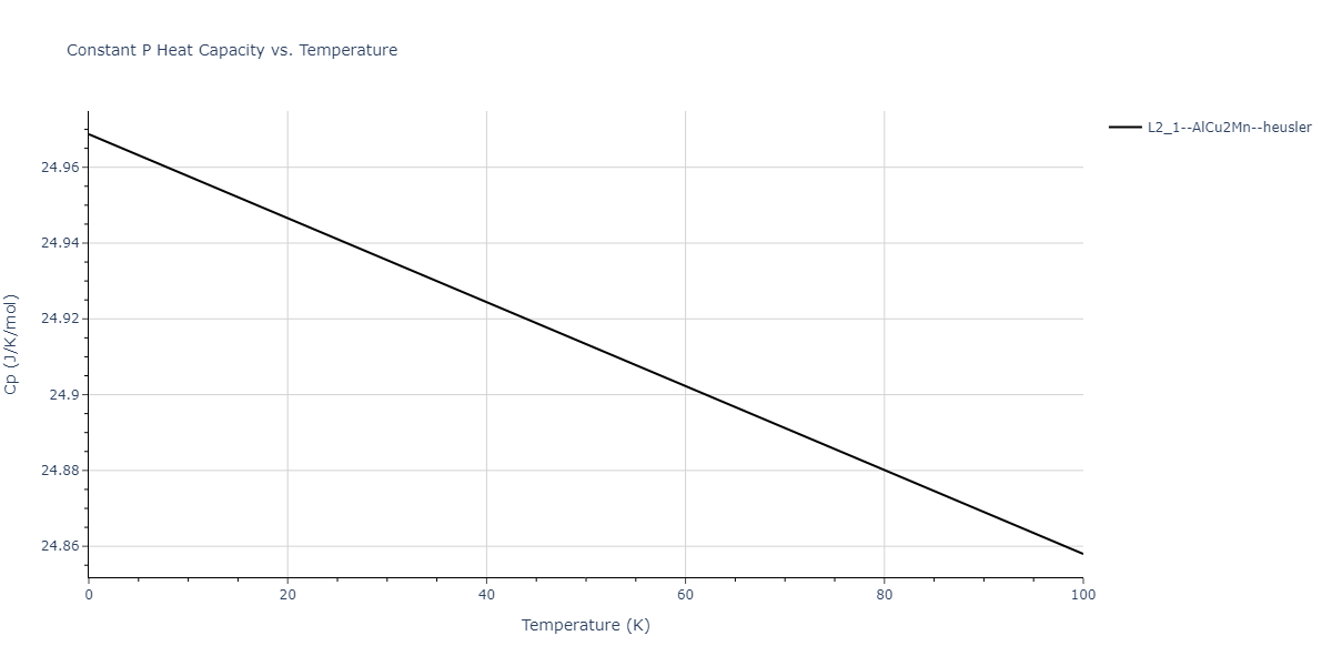 2011--Zhou-X-W--Li-Na-K-Rb-Cs-F-Cl-Br-I--LAMMPS--ipr1/mdthermo.ClFId2.Cp