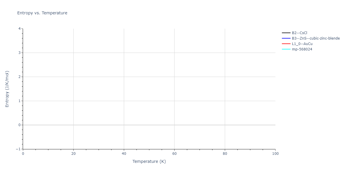 2011--Zhou-X-W--Li-Na-K-Rb-Cs-F-Cl-Br-I--LAMMPS--ipr1/mdthermo.ClId.S