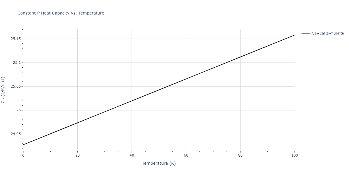 2011--Zhou-X-W--Li-Na-K-Rb-Cs-F-Cl-Br-I--LAMMPS--ipr1/mdthermo.ClId2.Cp