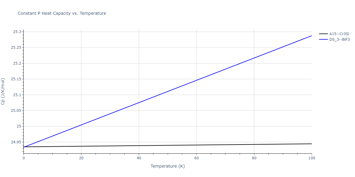 2011--Zhou-X-W--Li-Na-K-Rb-Cs-F-Cl-Br-I--LAMMPS--ipr1/mdthermo.ClId3.Cp