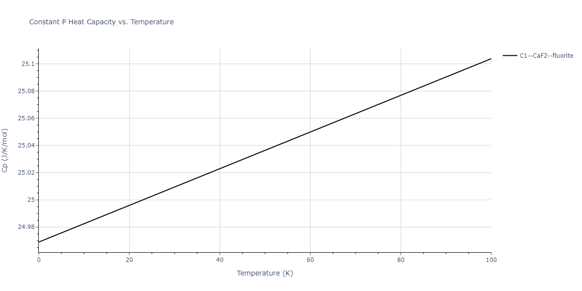 2011--Zhou-X-W--Li-Na-K-Rb-Cs-F-Cl-Br-I--LAMMPS--ipr1/mdthermo.ClK2.Cp