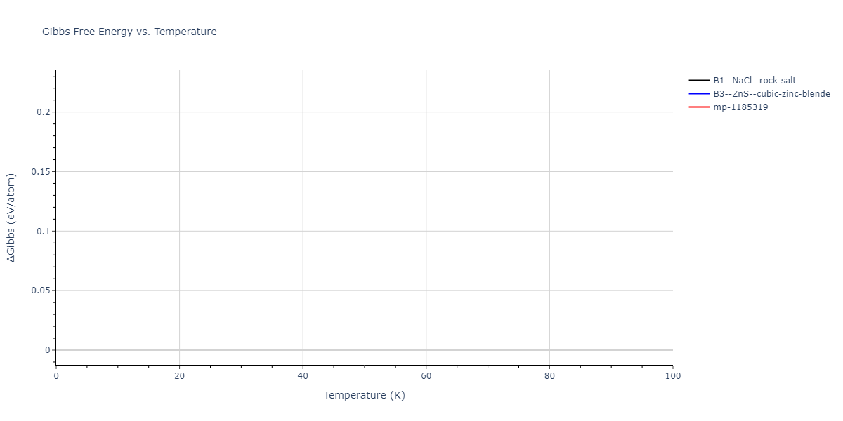 2011--Zhou-X-W--Li-Na-K-Rb-Cs-F-Cl-Br-I--LAMMPS--ipr1/mdthermo.ClLi.G
