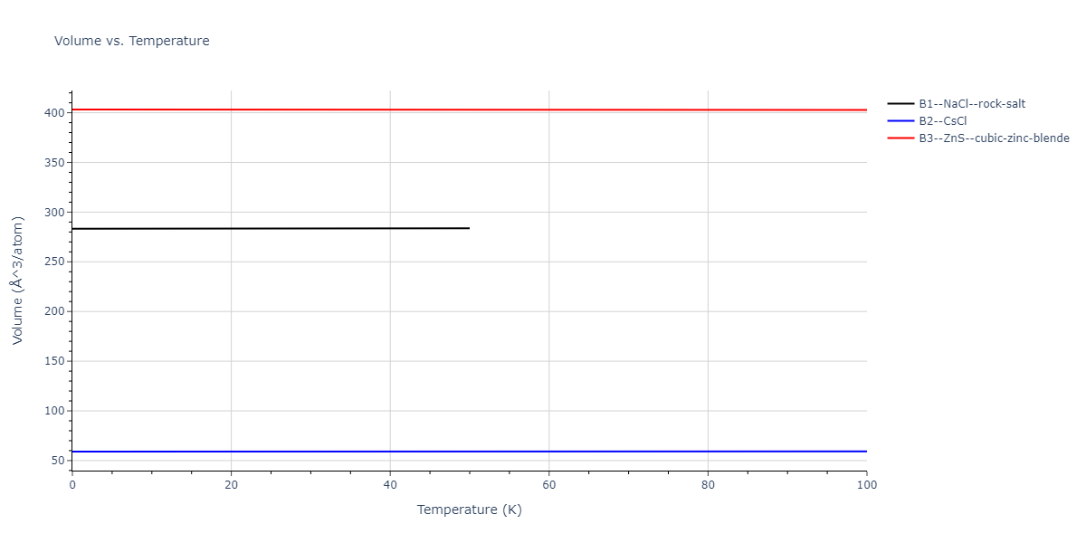 2011--Zhou-X-W--Li-Na-K-Rb-Cs-F-Cl-Br-I--LAMMPS--ipr1/mdthermo.ClRb.V