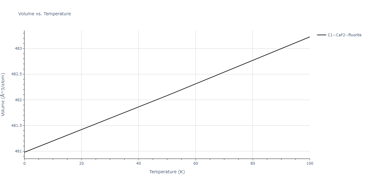 2011--Zhou-X-W--Li-Na-K-Rb-Cs-F-Cl-Br-I--LAMMPS--ipr1/mdthermo.ClRb2.V