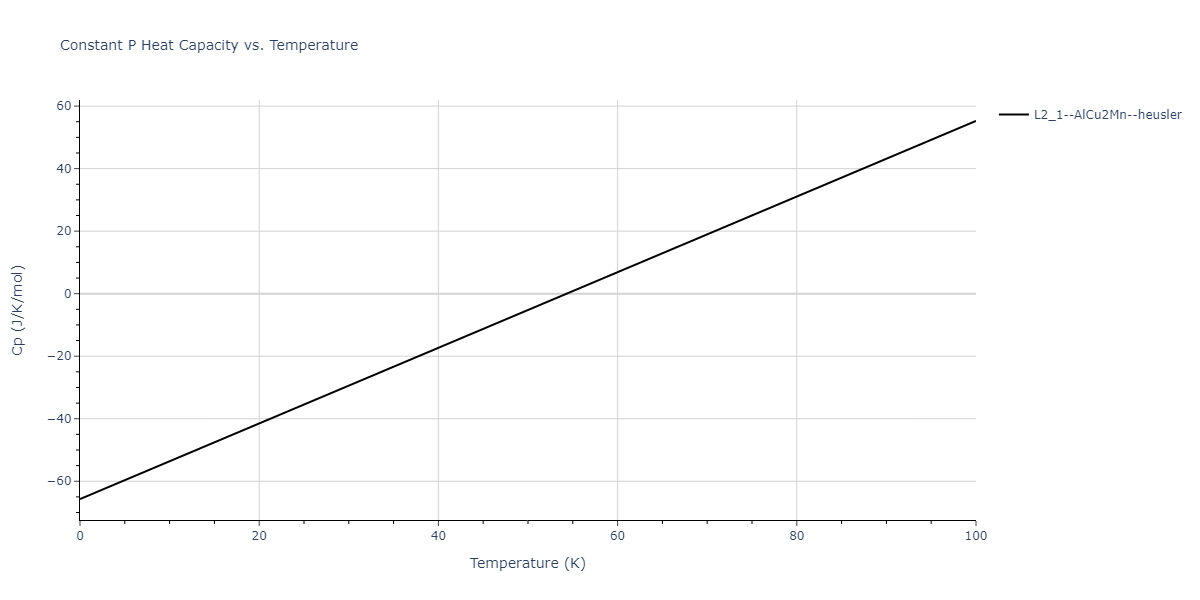 2011--Zhou-X-W--Li-Na-K-Rb-Cs-F-Cl-Br-I--LAMMPS--ipr1/mdthermo.Cs2KNa.Cp