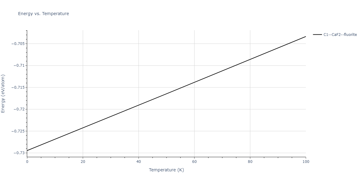 2011--Zhou-X-W--Li-Na-K-Rb-Cs-F-Cl-Br-I--LAMMPS--ipr1/mdthermo.Cs2Li.U