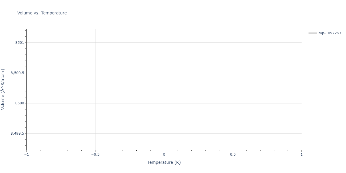 2011--Zhou-X-W--Li-Na-K-Rb-Cs-F-Cl-Br-I--LAMMPS--ipr1/mdthermo.Cs2NaRb.V