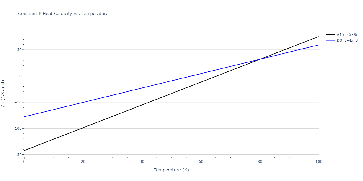 2011--Zhou-X-W--Li-Na-K-Rb-Cs-F-Cl-Br-I--LAMMPS--ipr1/mdthermo.Cs3Na.Cp