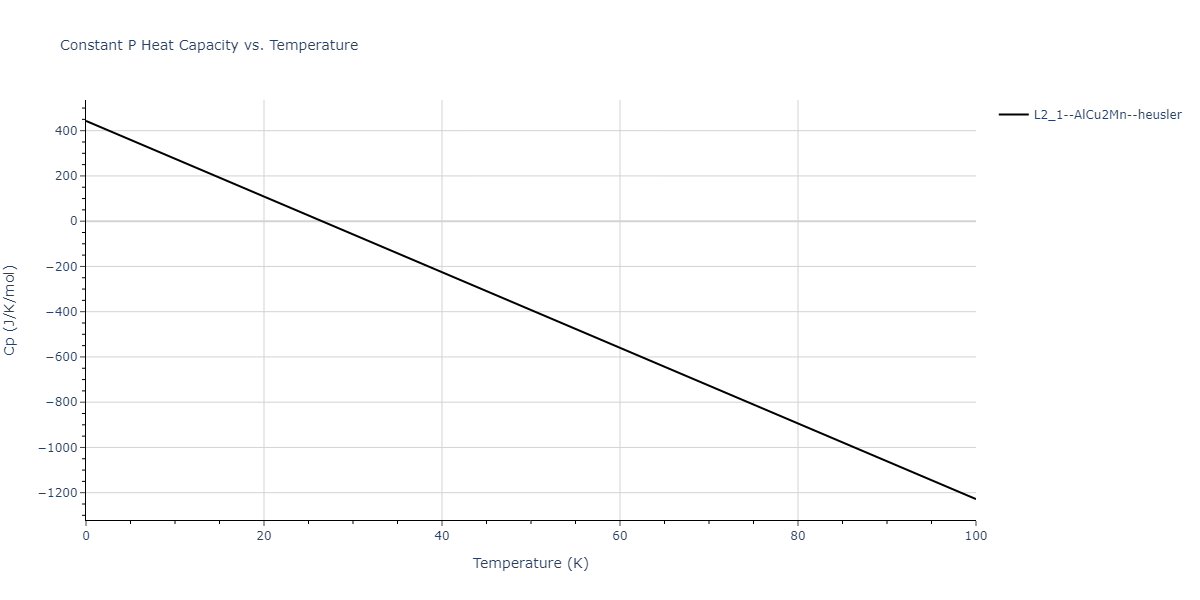 2011--Zhou-X-W--Li-Na-K-Rb-Cs-F-Cl-Br-I--LAMMPS--ipr1/mdthermo.CsFId2.Cp