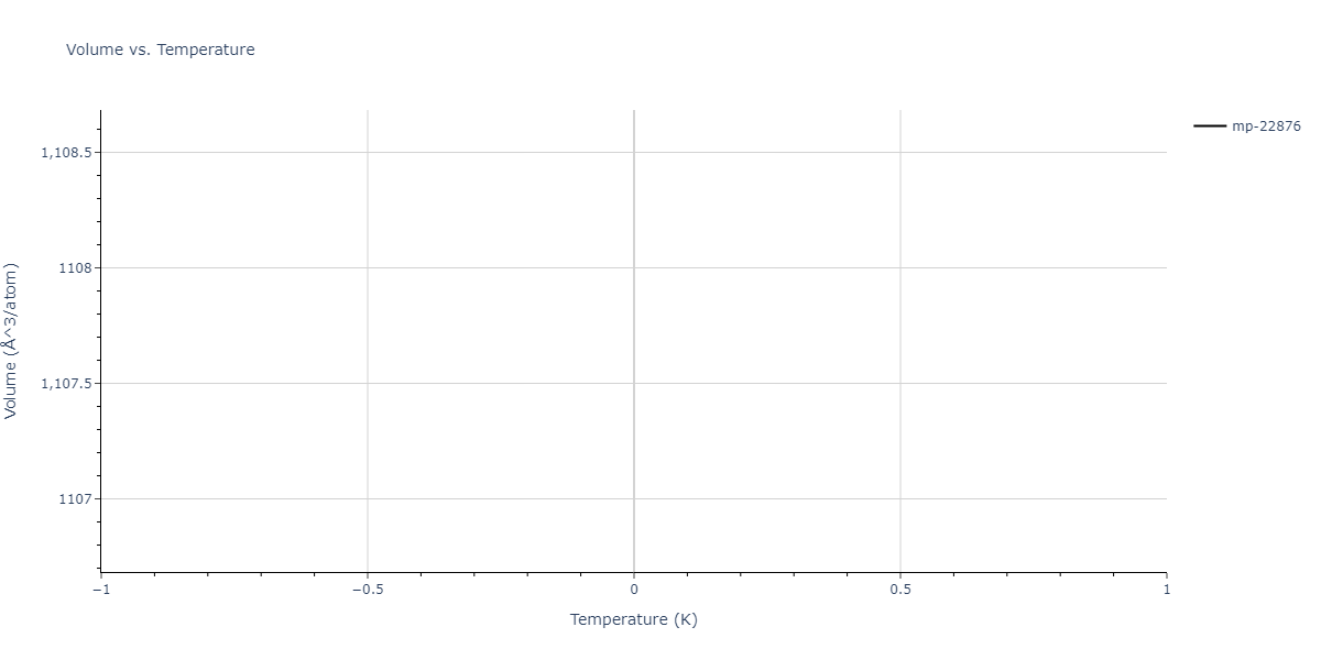2011--Zhou-X-W--Li-Na-K-Rb-Cs-F-Cl-Br-I--LAMMPS--ipr1/mdthermo.CsId3.V