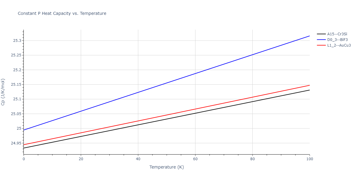 2011--Zhou-X-W--Li-Na-K-Rb-Cs-F-Cl-Br-I--LAMMPS--ipr1/mdthermo.CsK3.Cp