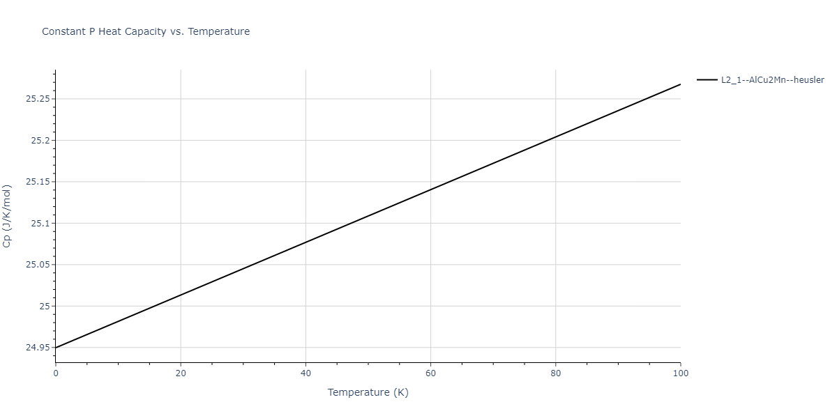 2011--Zhou-X-W--Li-Na-K-Rb-Cs-F-Cl-Br-I--LAMMPS--ipr1/mdthermo.CsKLi2.Cp