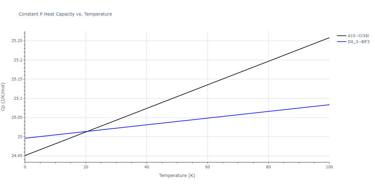 2011--Zhou-X-W--Li-Na-K-Rb-Cs-F-Cl-Br-I--LAMMPS--ipr1/mdthermo.CsLi3.Cp