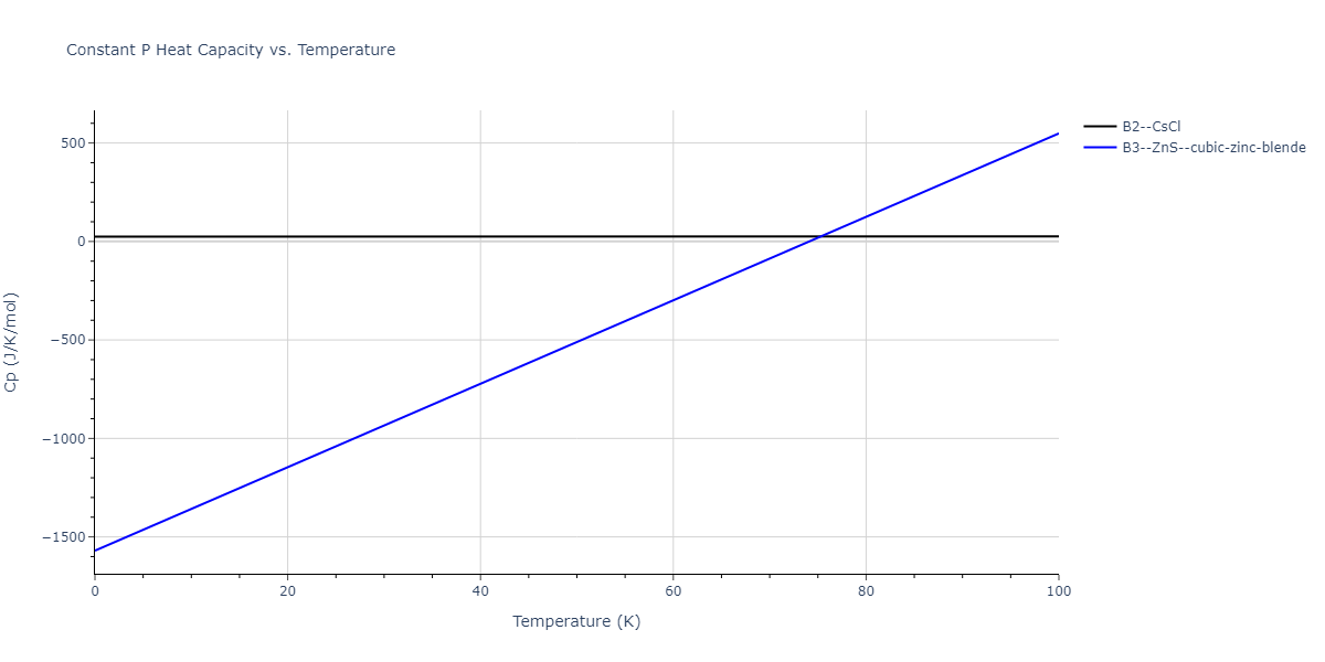 2011--Zhou-X-W--Li-Na-K-Rb-Cs-F-Cl-Br-I--LAMMPS--ipr1/mdthermo.CsNa.Cp
