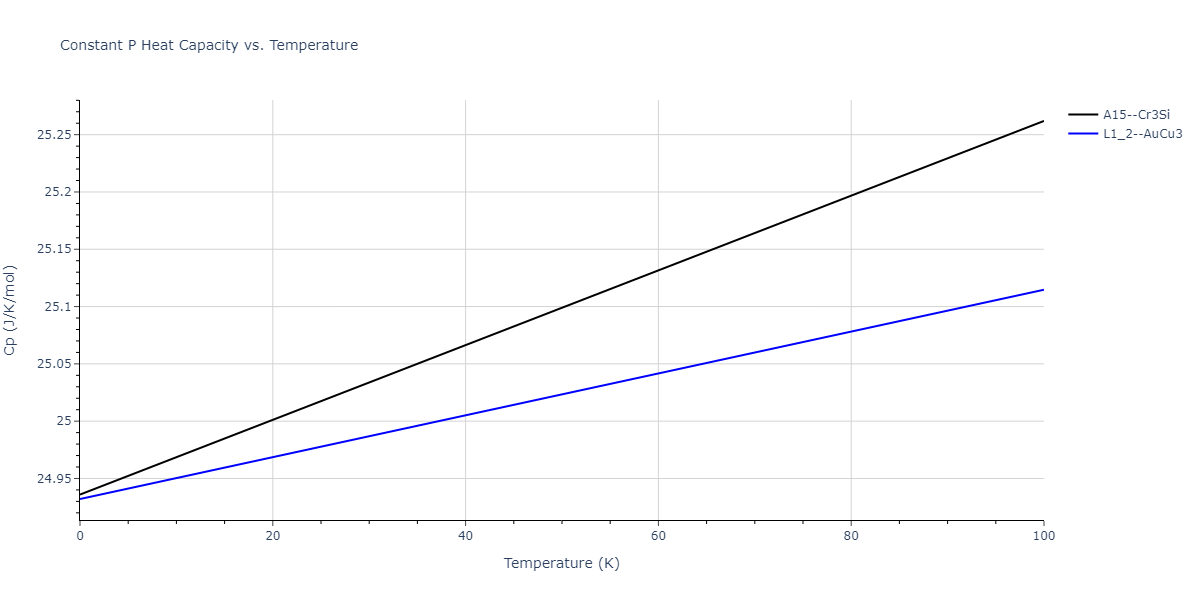 2011--Zhou-X-W--Li-Na-K-Rb-Cs-F-Cl-Br-I--LAMMPS--ipr1/mdthermo.CsNa3.Cp