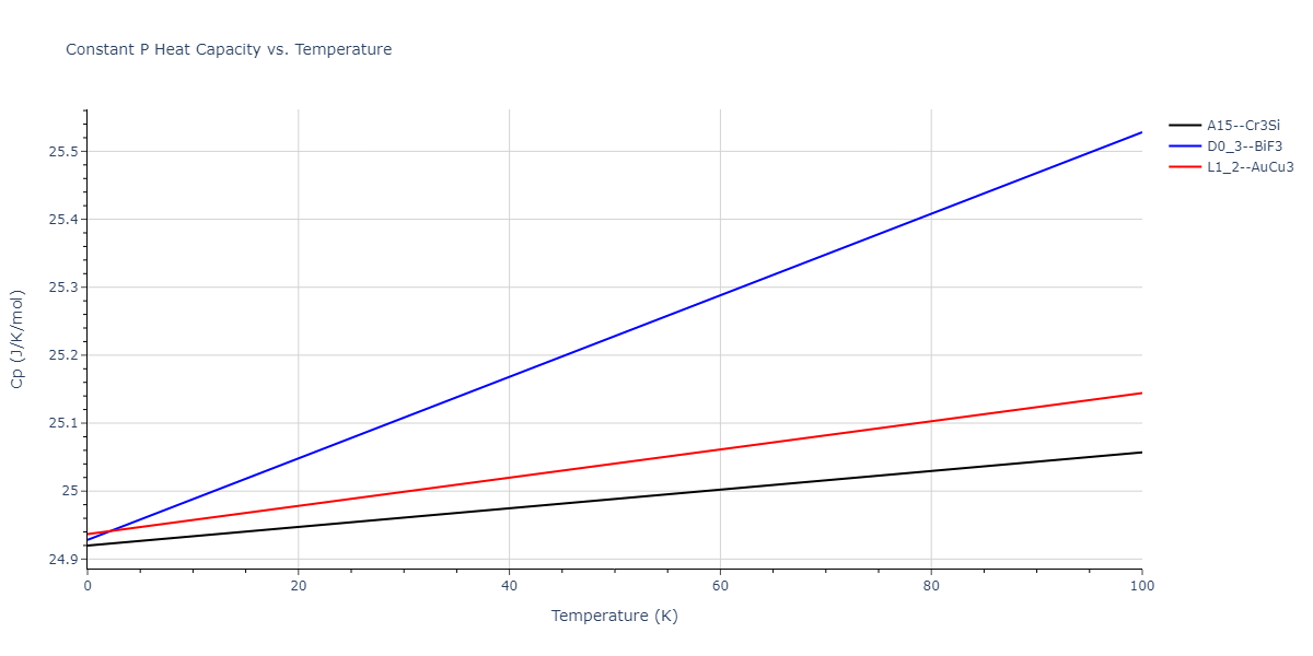 2011--Zhou-X-W--Li-Na-K-Rb-Cs-F-Cl-Br-I--LAMMPS--ipr1/mdthermo.CsRb3.Cp