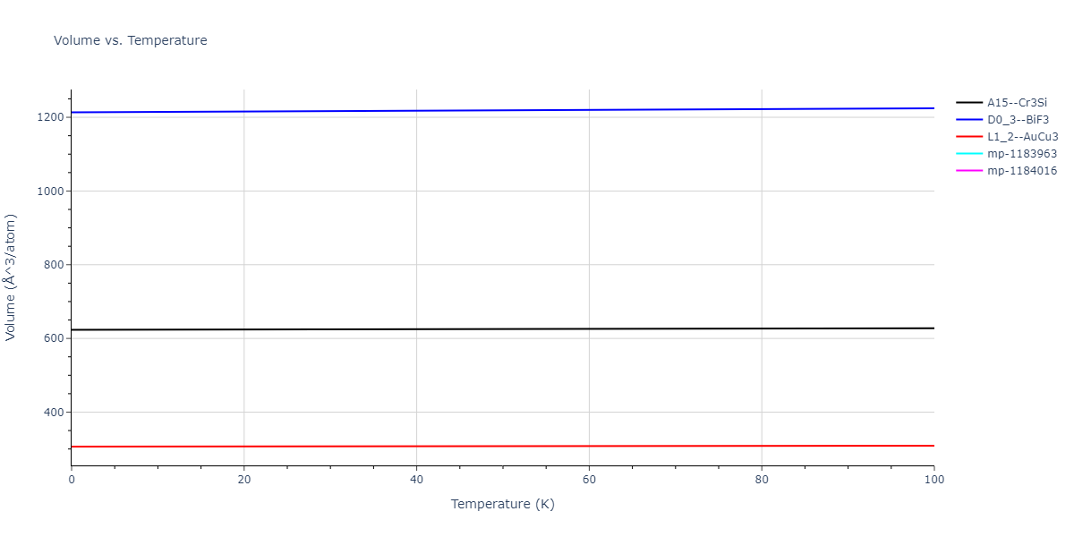2011--Zhou-X-W--Li-Na-K-Rb-Cs-F-Cl-Br-I--LAMMPS--ipr1/mdthermo.CsRb3.V