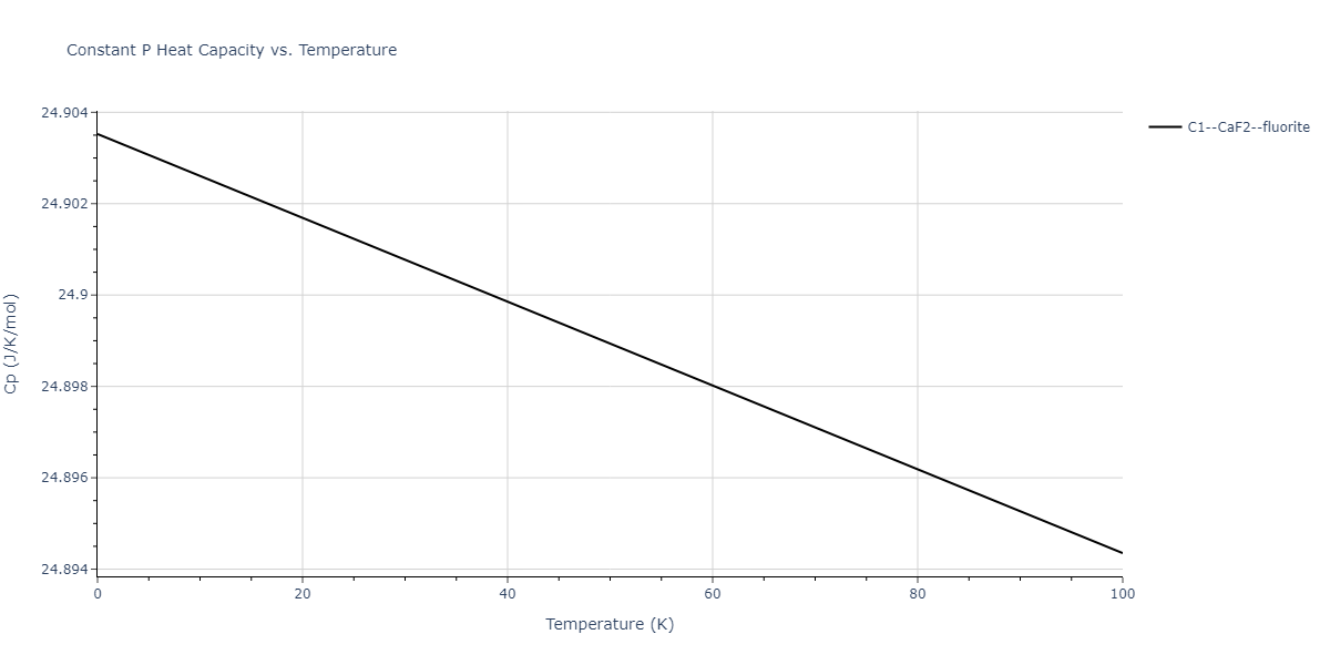 2011--Zhou-X-W--Li-Na-K-Rb-Cs-F-Cl-Br-I--LAMMPS--ipr1/mdthermo.F2Na.Cp