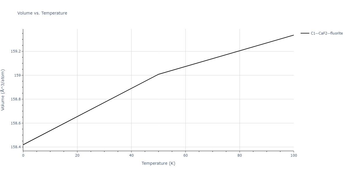 2011--Zhou-X-W--Li-Na-K-Rb-Cs-F-Cl-Br-I--LAMMPS--ipr1/mdthermo.F2Na.V