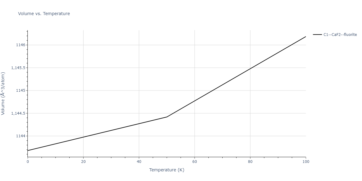 2011--Zhou-X-W--Li-Na-K-Rb-Cs-F-Cl-Br-I--LAMMPS--ipr1/mdthermo.FId2.V