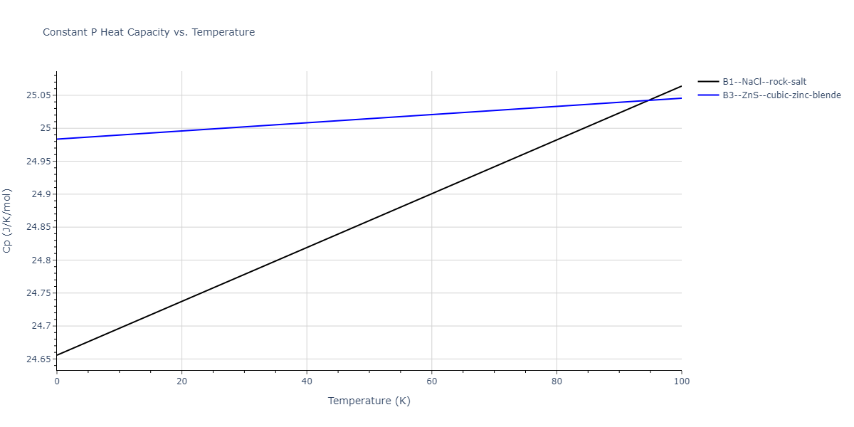 2011--Zhou-X-W--Li-Na-K-Rb-Cs-F-Cl-Br-I--LAMMPS--ipr1/mdthermo.FK.Cp