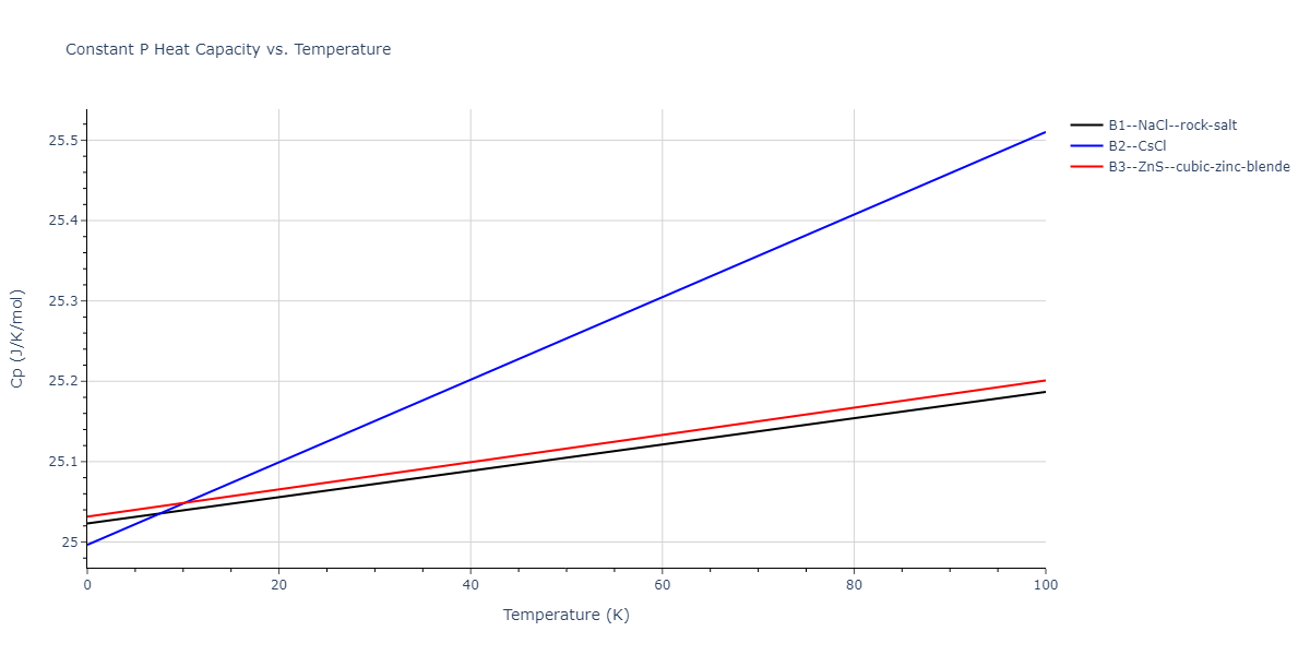 2011--Zhou-X-W--Li-Na-K-Rb-Cs-F-Cl-Br-I--LAMMPS--ipr1/mdthermo.FLi.Cp