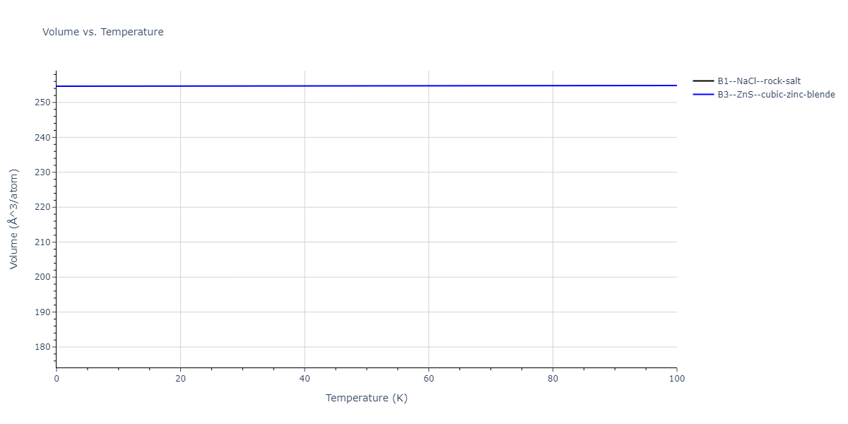 2011--Zhou-X-W--Li-Na-K-Rb-Cs-F-Cl-Br-I--LAMMPS--ipr1/mdthermo.FRb.V