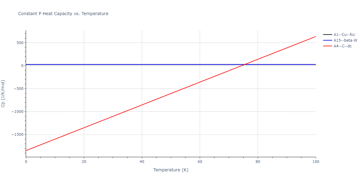 2011--Zhou-X-W--Li-Na-K-Rb-Cs-F-Cl-Br-I--LAMMPS--ipr1/mdthermo.Id.Cp