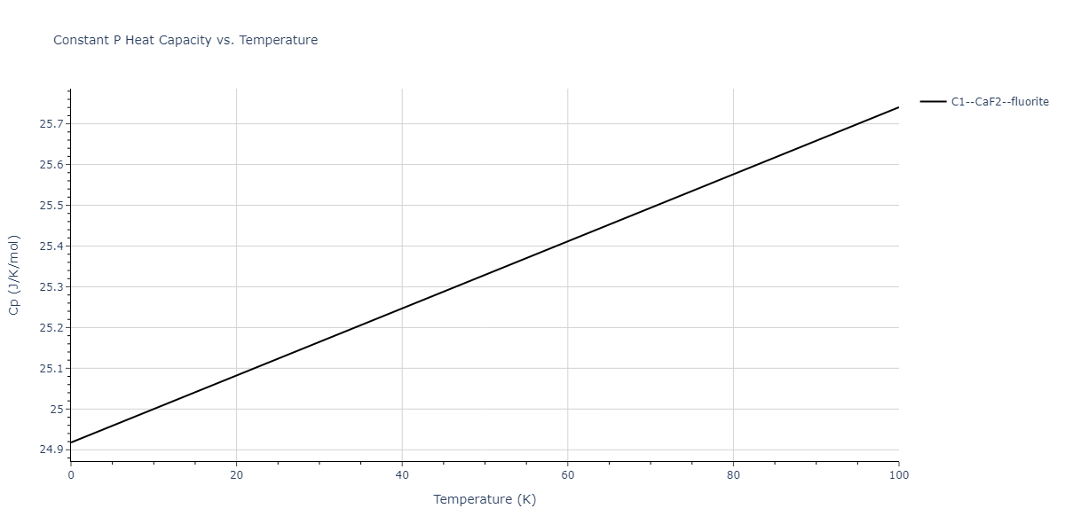 2011--Zhou-X-W--Li-Na-K-Rb-Cs-F-Cl-Br-I--LAMMPS--ipr1/mdthermo.Id2K.Cp
