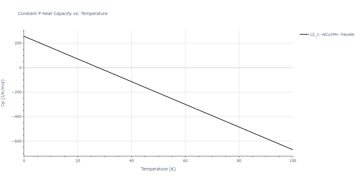 2011--Zhou-X-W--Li-Na-K-Rb-Cs-F-Cl-Br-I--LAMMPS--ipr1/mdthermo.IdK2Li.Cp