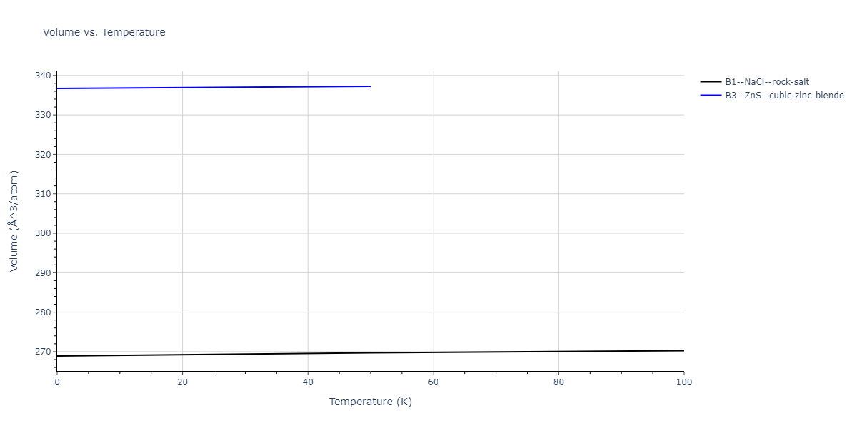 2011--Zhou-X-W--Li-Na-K-Rb-Cs-F-Cl-Br-I--LAMMPS--ipr1/mdthermo.IdNa.V