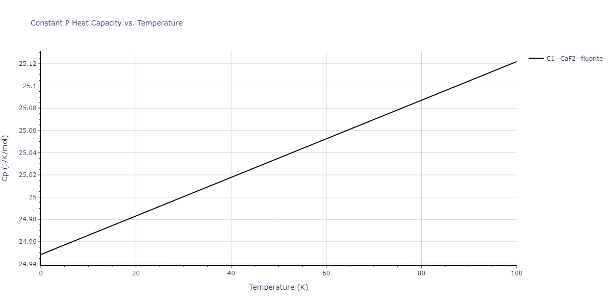 2011--Zhou-X-W--Li-Na-K-Rb-Cs-F-Cl-Br-I--LAMMPS--ipr1/mdthermo.IdNa2.Cp