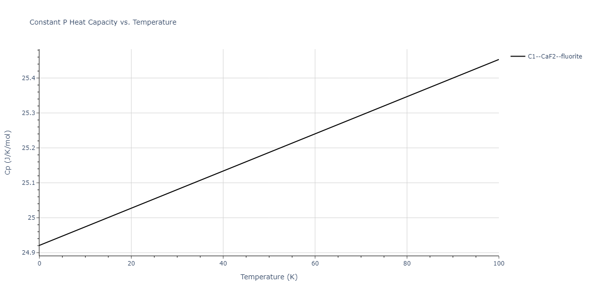 2011--Zhou-X-W--Li-Na-K-Rb-Cs-F-Cl-Br-I--LAMMPS--ipr1/mdthermo.K2Na.Cp