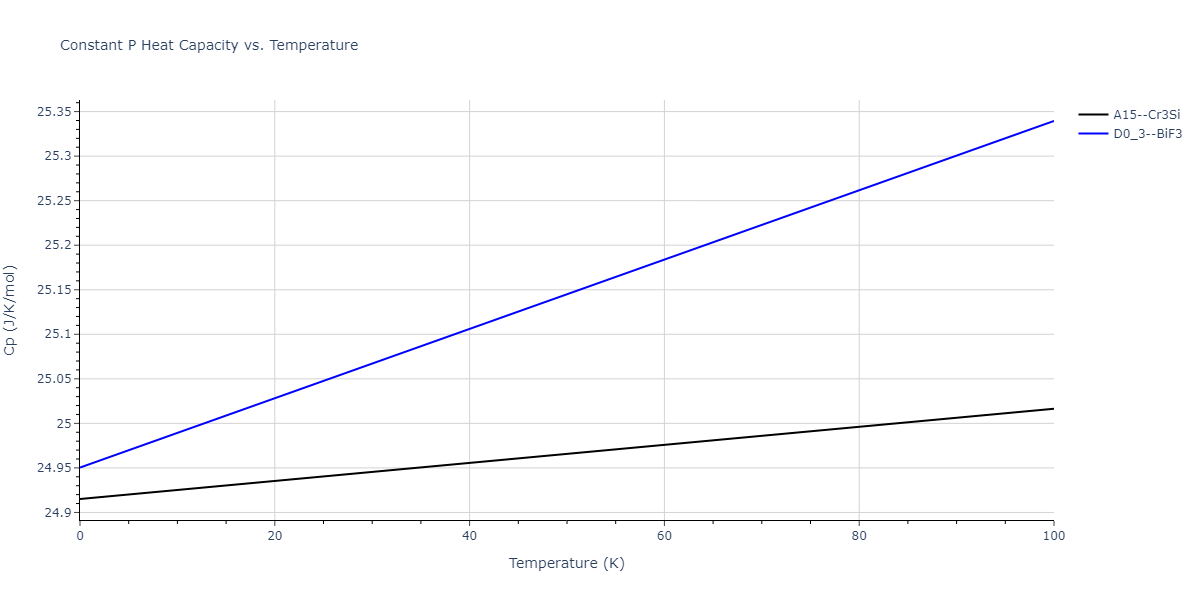 2011--Zhou-X-W--Li-Na-K-Rb-Cs-F-Cl-Br-I--LAMMPS--ipr1/mdthermo.K3Li.Cp