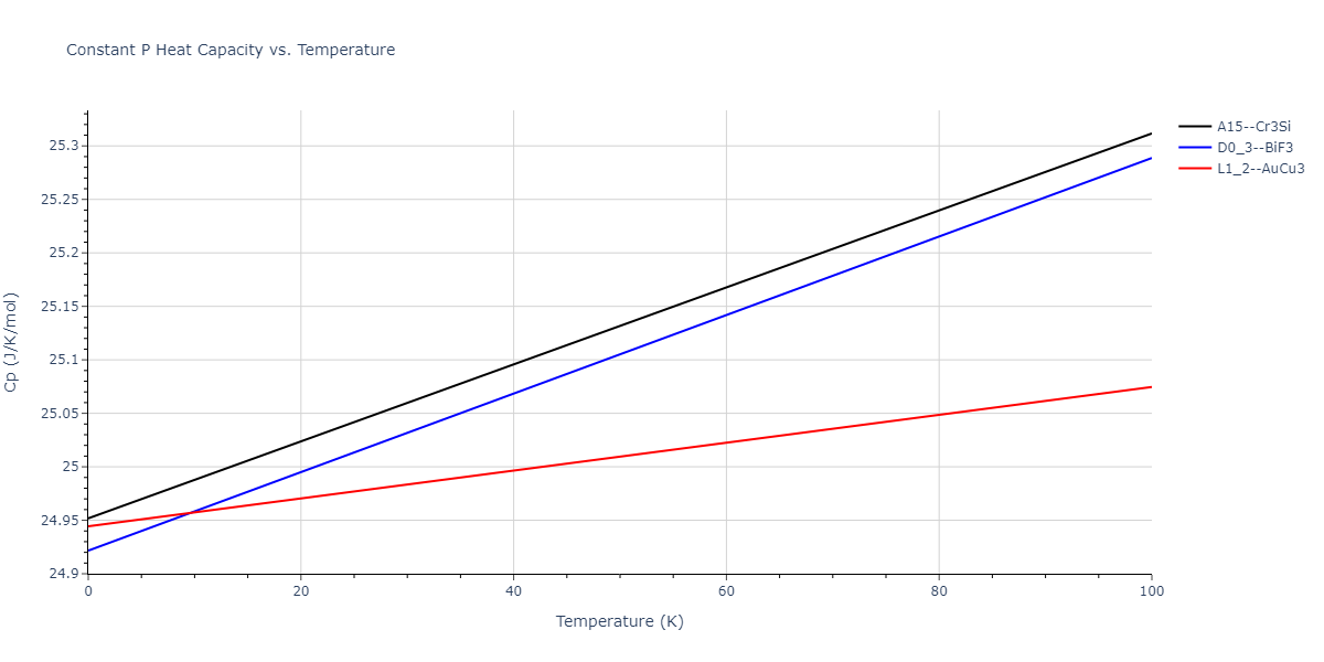 2011--Zhou-X-W--Li-Na-K-Rb-Cs-F-Cl-Br-I--LAMMPS--ipr1/mdthermo.K3Rb.Cp