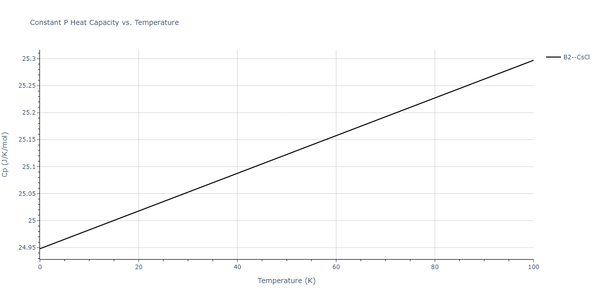 2011--Zhou-X-W--Li-Na-K-Rb-Cs-F-Cl-Br-I--LAMMPS--ipr1/mdthermo.KLi.Cp