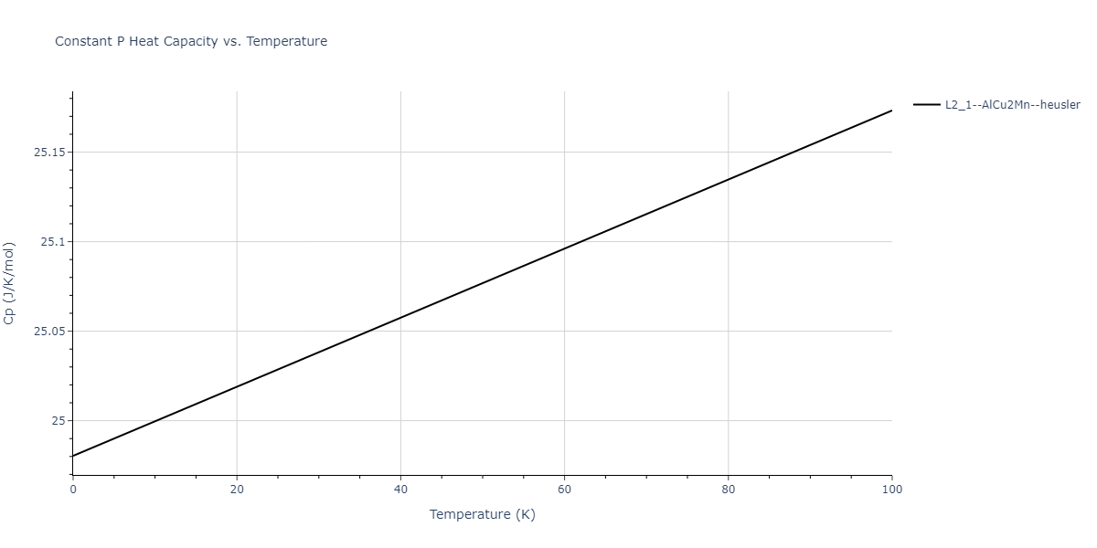 2011--Zhou-X-W--Li-Na-K-Rb-Cs-F-Cl-Br-I--LAMMPS--ipr1/mdthermo.KLiNa2.Cp