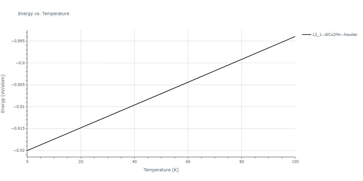 2011--Zhou-X-W--Li-Na-K-Rb-Cs-F-Cl-Br-I--LAMMPS--ipr1/mdthermo.KLiRb2.U