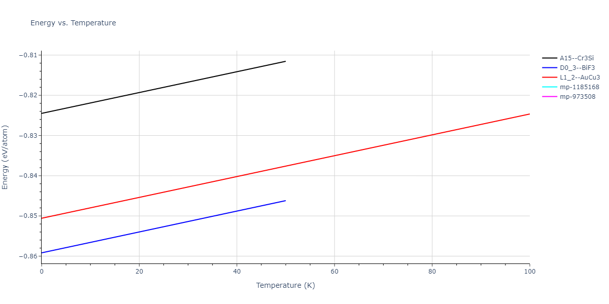 2011--Zhou-X-W--Li-Na-K-Rb-Cs-F-Cl-Br-I--LAMMPS--ipr1/mdthermo.KRb3.U