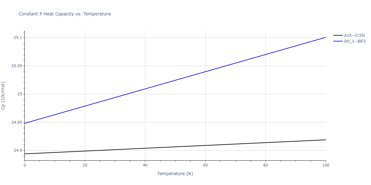 2011--Zhou-X-W--Li-Na-K-Rb-Cs-F-Cl-Br-I--LAMMPS--ipr1/mdthermo.Li3Na.Cp