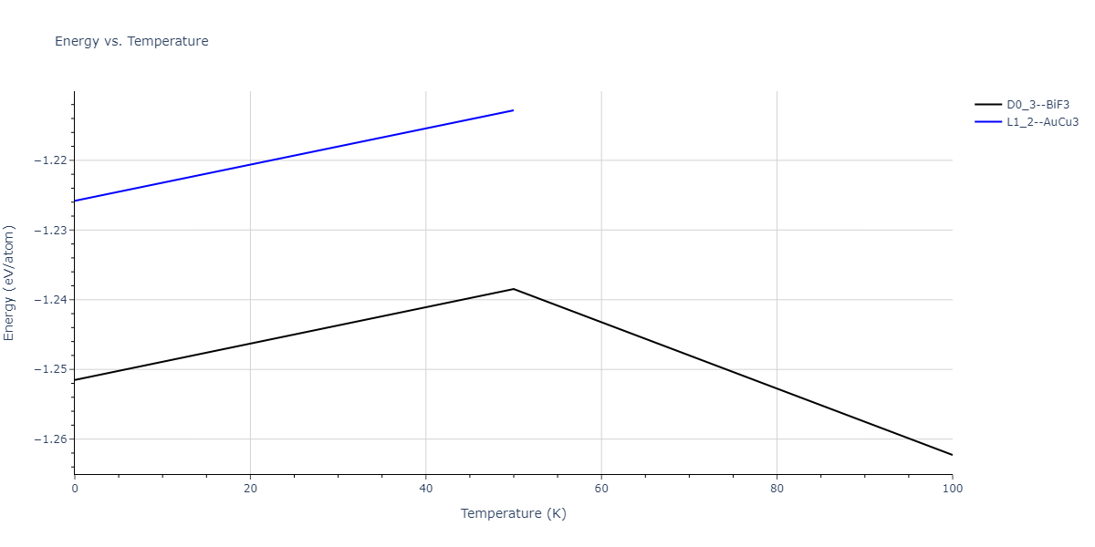 2011--Zhou-X-W--Li-Na-K-Rb-Cs-F-Cl-Br-I--LAMMPS--ipr1/mdthermo.Li3Rb.U