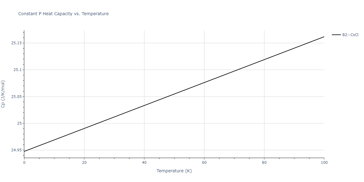 2011--Zhou-X-W--Li-Na-K-Rb-Cs-F-Cl-Br-I--LAMMPS--ipr1/mdthermo.LiNa.Cp