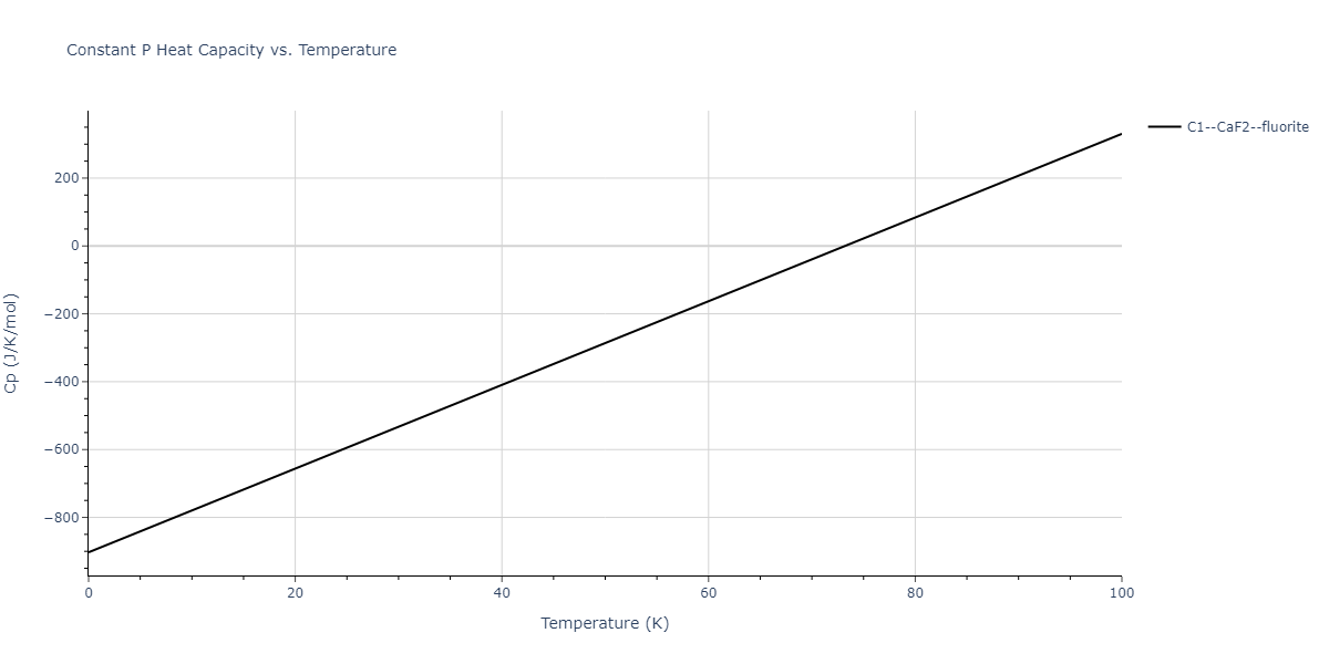 2011--Zhou-X-W--Li-Na-K-Rb-Cs-F-Cl-Br-I--LAMMPS--ipr1/mdthermo.LiNa2.Cp